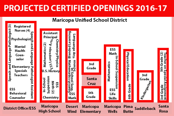 Current openings at MUSD schools are many and varied.
