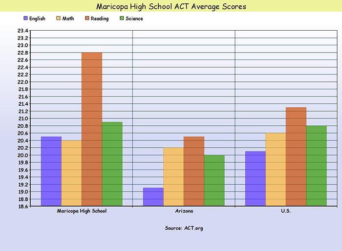 ACT-scores-graph