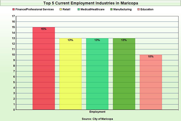 employment-industries-graph