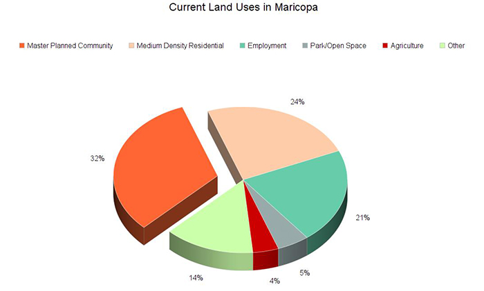 land-use-graph