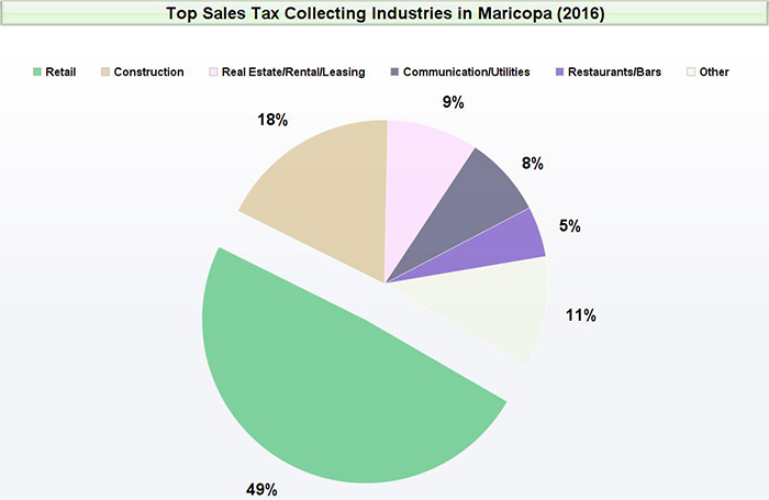 sales-tax-industries-graph