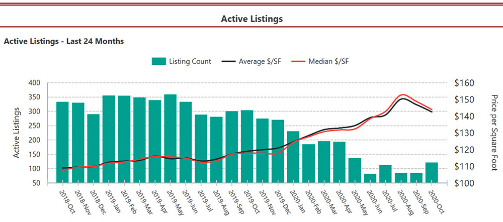 Oct2020 RE Active Listings