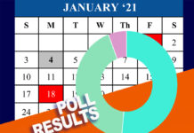 Poll results Winter Break
