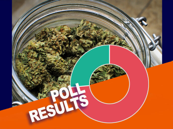 Marijuana poll