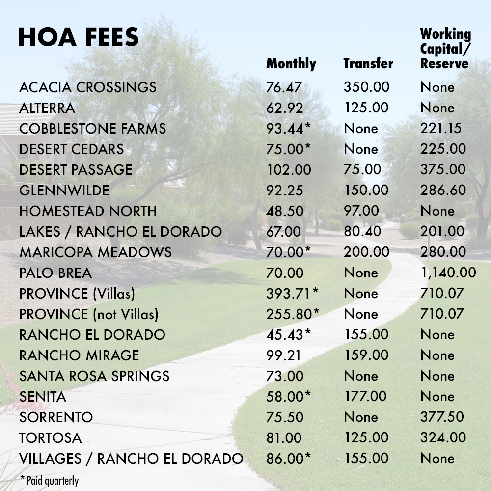 Dayv Morgan: HOA fees can impact purchasing power - InMaricopa