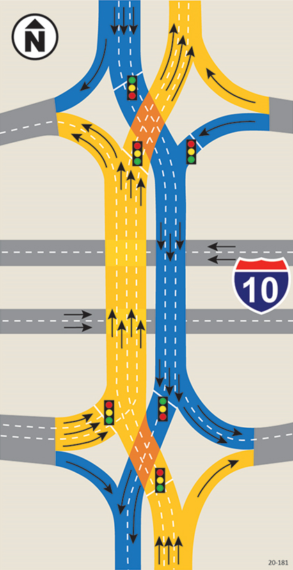 Diverging Diamond interchange