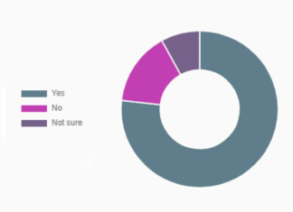 Poll result graphic - Block Watch